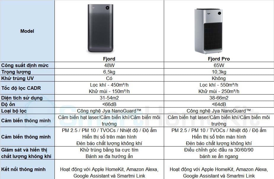 Xiaomi Smartmi Jya Fjord_9